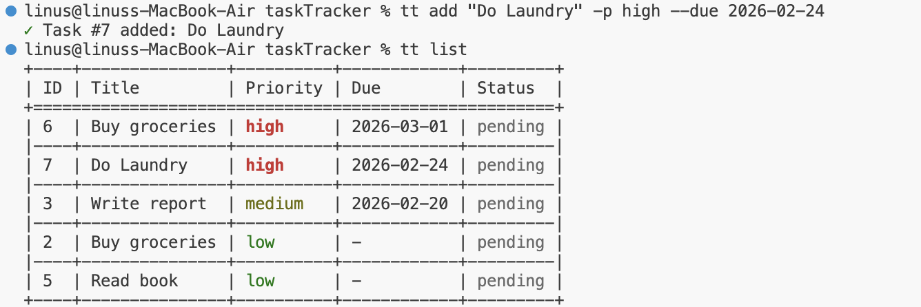 Adding tasks with priority flags and due dates directly from the shell.